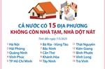 Cả nước có 15 địa phương không còn nhà tạm, nhà dột nát