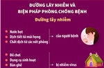 Phòng, chống bệnh tay chân miệng