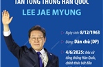 Tân Tổng thống Hàn Quốc Lee Jae Myung