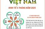 Kinh tế Việt Nam 5 tháng năm 2025