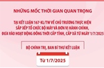 Những mốc thời gian quan trọng tại Kết luận 167-KL/TW