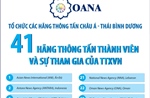 OANA: 41 hãng thông tấn thành viên và sự tham gia của TTXVN