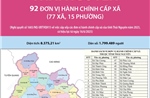 92 đơn vị hành chính cấp xã của tỉnh Thái Nguyên năm 2025
