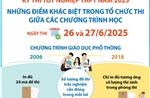 Kỳ thi tốt nghiệp THPT năm 2025: Những điểm khác biệt trong tổ chức thi giữa các chương trình học