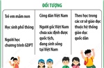 Từ năm học 2025-2026: Tất cả học sinh trường công lập, dân lập được miễn, hỗ trợ học phí
