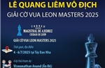 Lê Quang Liêm vô địch Giải cờ vua Leon Masters 2025
