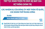 Tiếp tục hoàn thiện tổ chức bộ máy của hệ thống chính trị: Các nhiệm vụ của Đảng ủy MTTQ, các đoàn thể Trung ương