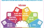 Hà Nội thành lập 6 tiểu ban phục vụ lễ kỷ niệm, diễu binh, diễu hành 2/9/2025