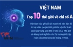 Việt Nam trong Top 10 thế giới về Chỉ số AI