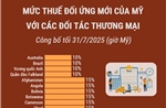 Mức thuế đối ứng mới của Mỹ với các đối tác thương mại