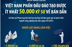 Đến năm 2030, Việt Nam phấn đấu đào tạo được ít nhất 50.000 kỹ sư về bán dẫn