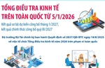Tổng điều tra kinh tế trên toàn quốc từ 5/1/2026