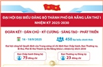 Thông tin về Đại hội đại biểu lần thứ I Đảng bộ thành phố Đà Nẵng nhiệm kỳ 2025-2030