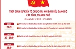 Thời gian dự kiến tổ chức Đại hội đại biểu Đảng bộ các tỉnh, thành phố 