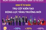 Kinh tế tư nhân: Trụ cột kiến tạo động lực tăng trưởng mới