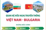 Quan hệ hữu nghị truyền thống lâu đời Việt Nam - Bulgaria