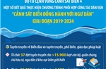 Kết quả chương trình &#39;Cảnh sát biển đồng hành với ngư dân&#39; giai đoạn 2019-2024