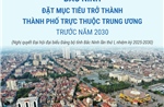 Bắc Ninh đặt mục tiêu trở thành thành phố trực thuộc Trung ương trước năm 2030