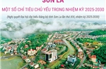 Sơn La: Một số chỉ tiêu chủ yếu trong nhiệm kỳ 2025-2030
