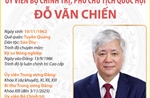 Ủy viên Bộ Chính trị, Phó Chủ tịch Quốc hội Đỗ Văn Chiến