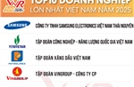 Công bố Bảng xếp hạng VNR500 - Top500 Doanh nghiệp lớn nhất Việt Nam năm 2025
