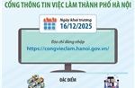 Cổng thông tin việc làm thành phố Hà Nội