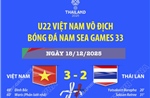 U22 Việt Nam vô địch SEA Games 33