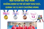 Đội tuyển Vật Việt Nam khẳng định vị trí số một khu vực, giành 10/12 Huy chương Vàng