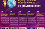 10 sự kiện thế giới nổi bật năm 2025 do TTXVN bình chọn