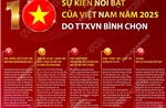 10 sự kiện nổi bật của Việt Nam năm 2025 do TTXVN bình chọn