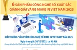 Sáu sản phẩm công nghệ số xuất sắc giành giải Vàng Make in Viet Nam 2025