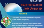 Dự báo 2026: Thách thức và cơ hội toàn cầu đan xen