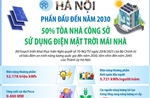 50% tòa nhà công sở sử dụng điện mặt trời mái nhà đến năm 2030