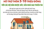 Hỗ trợ thêm 5-10 triệu đồng với các hộ dân được xây, sửa nhà sau thiên tai