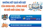 Những kết quả nổi bật của khoa học, công nghệ và đổi mới sáng tạo