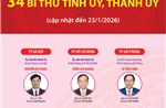 34 Bí thư Tỉnh ủy, Thành ủy (cập nhật đến 23/1/2026)