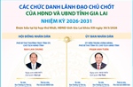 Các chức danh lãnh đạo chủ chốt của HĐND và UBND tỉnh Gia Lai nhiệm kỳ 2026-2031