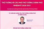Thủ tướng và các Phó Thủ tướng Chính phủ nhiệm kỳ 2026-2031