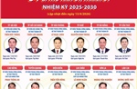 34 Bí thư Tỉnh ủy, Thành ủy nhiệm kỳ 2025-2030 (cập nhật đến 13/4/2026)