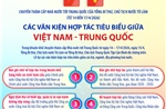 Các văn kiện hợp tác tiêu biểu giữa Việt Nam - Trung Quốc
