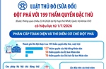 Luật Thủ đô (sửa đổi) đột phá với 199 thẩm quyền đặc thù