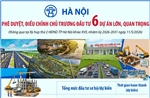 Hà Nội phê duyệt, điều chỉnh chủ trương đầu tư 6 dự án lớn, quan trọng