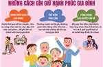 Ngày Quốc tế Gia đình 15/5: Những cách gìn giữ hạnh phúc gia đình