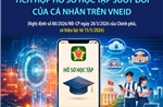 Tích hợp hồ sơ học tập suốt đời của cá nhân trên VNeID