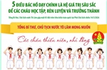 Năm điều Bác Hồ dạy chính là hệ giá trị sâu sắc để các cháu học tập, rèn luyện và trưởng thành