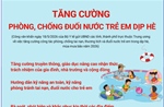 Tăng cường phòng, chống đuối nước trẻ em dịp hè