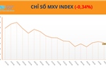 Áp lực bán quay lại, MXV-Index lùi về 2.859 điểm