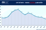 Giá năng lượng lao dốc kéo chỉ số MXV-Index suy yếu