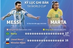 Kỷ lục ghi bàn tại World Cup 2026 (tính đến 18/6)