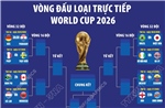 Phân nhánh vòng đấu loại trực tiếp World Cup 2026